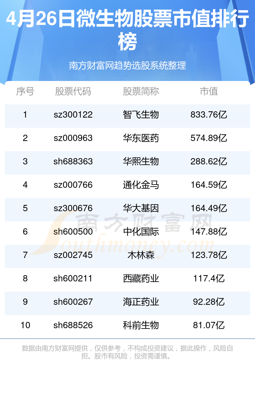 2024年海王生物营收下滑16.8%，亏损额度缩减至11.9亿元